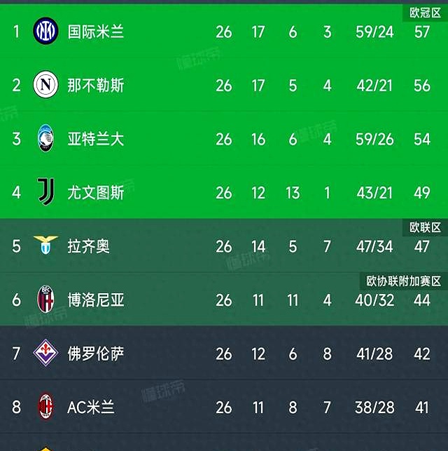 AC米兰主场遭遇意外阻击，领跑位置岌岌可危的简单介绍